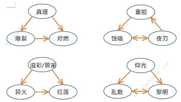 战双帕弥什构造体宿舍关系怎么样 构造体宿舍关系详解图片1