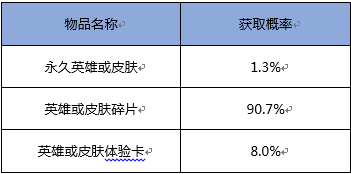 王者荣耀官方公布随机概率 王者荣耀随机玩法概率图片4