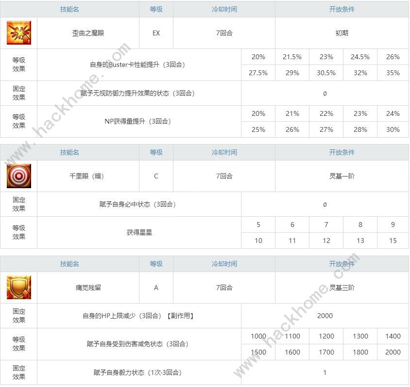 FGO浅上藤乃怎么样 浅上藤乃强度解析图片3