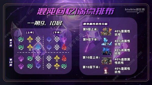 崩坏星穹铁道2.0混沌BOSS怎么打 2.0新混沌怪物萨姆打法攻略图片1