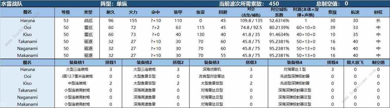 战舰少女R熔炉大混战E4鱼雷节拍攻略 熔炉大混战E4怎么过图片3