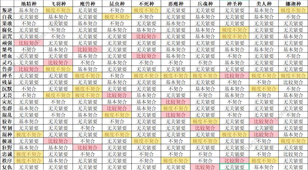 怪兽星球2契合公式大全 隐藏契合完美搭配总汇图片2