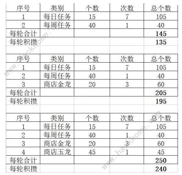 新仙剑奇侠传之挥剑问情姑苏夜游怎么玩 平民零氪姑苏夜游通关攻略图片4