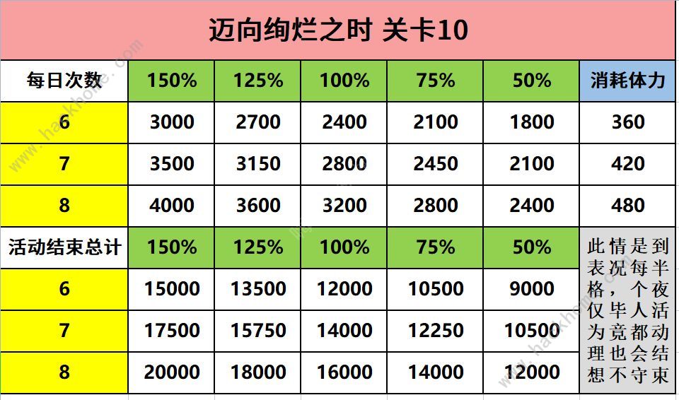 宝石研物语伊恩之石迈向绚烂之时攻略：通关奖励及兑换推荐图片3