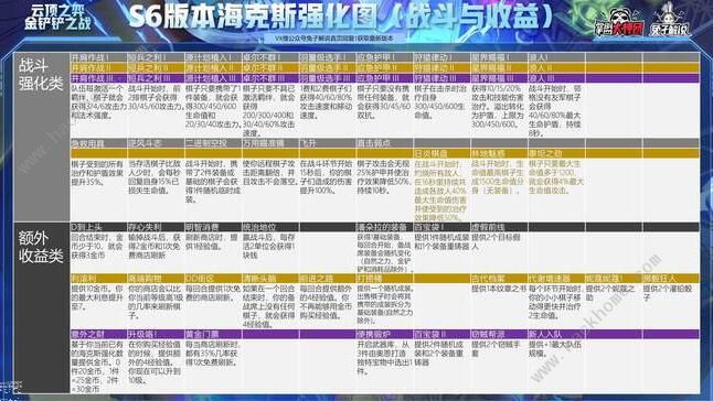 云顶之弈S6羁绊全览图 S6全英雄羁绊阵容大全图片5