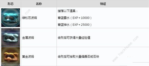 创之轨迹升级攻略 快速升级技巧图片2