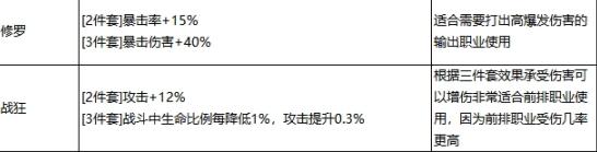 最强祖师秦冰好还是禅修好 秦冰天命套装法宝推荐[多图]图片4