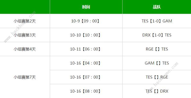 英雄联盟s12赛程TES比赛表 TESs12比赛时间安排一览图片2