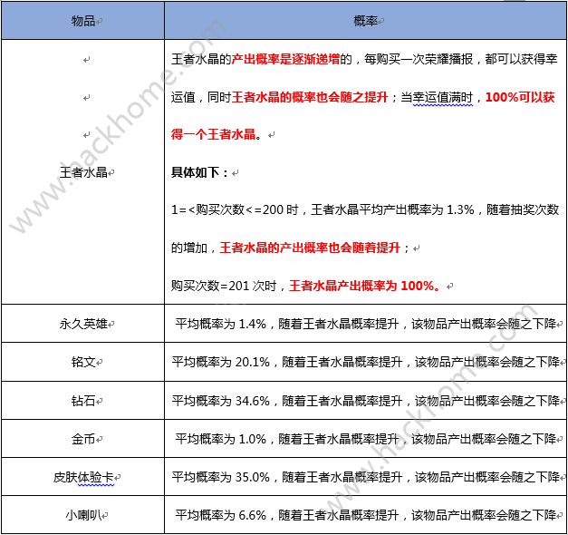 王者荣耀官方公布随机概率 王者荣耀随机玩法概率图片3