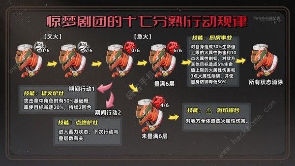 崩坏星穹铁道2.0混沌BOSS怎么打 2.0新混沌怪物萨姆打法攻略图片12