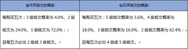 王者荣耀官方公布随机概率 王者荣耀随机玩法概率图片1