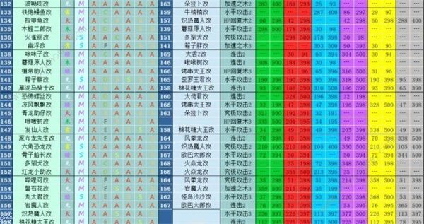 大航海探险物语宠物孵化配方大全2022 最新宠物进化表图片7