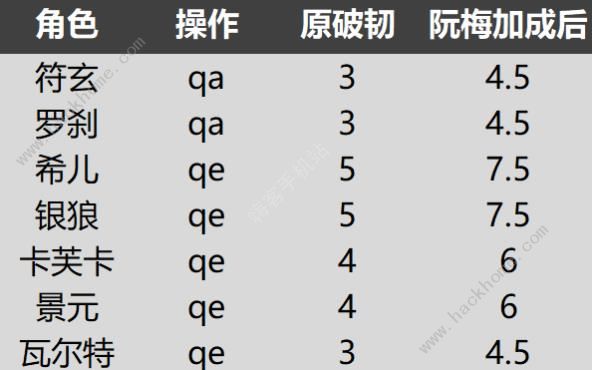 崩坏星穹铁道安静燃烧成就攻略 安静燃烧无饮月怎么达成图片3