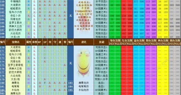 大航海探险物语宠物孵化配方大全2022 最新宠物进化表图片8