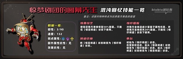 崩坏星穹铁道2.0混沌BOSS怎么打 2.0新混沌怪物萨姆打法攻略图片6