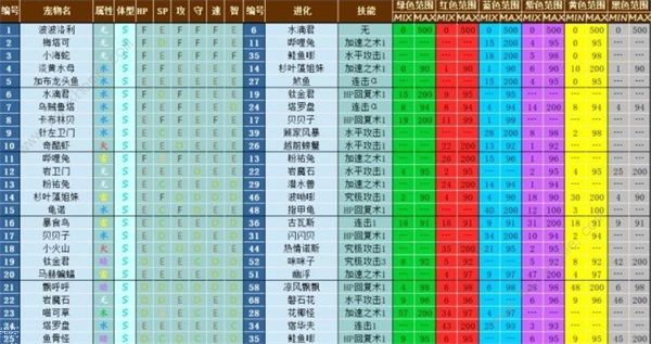 大航海探险物语宠物孵化配方大全2022 最新宠物进化表图片2