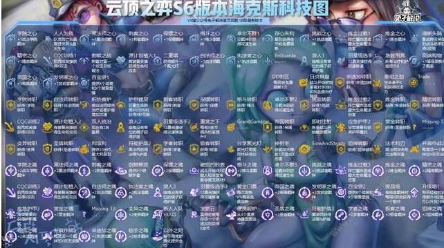 云顶之弈S6羁绊全览图 S6全英雄羁绊阵容大全图片3