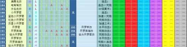 大航海探险物语宠物孵化配方大全2022 最新宠物进化表图片9