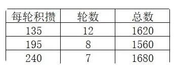 新仙剑奇侠传之挥剑问情姑苏夜游怎么玩 平民零氪姑苏夜游通关攻略图片6