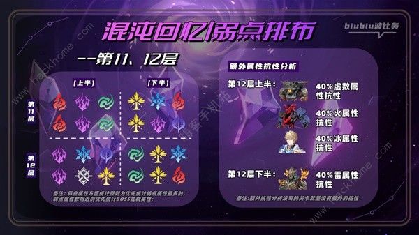 崩坏星穹铁道2.0混沌BOSS怎么打 2.0新混沌怪物萨姆打法攻略图片2