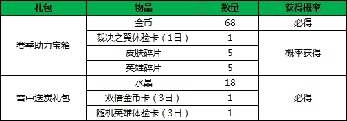 小米超神10月30日更新公告 新英雄莫拉上线图片9