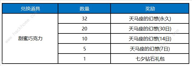 王者荣耀8月14日更新公告 七夕系列活动上线图片3