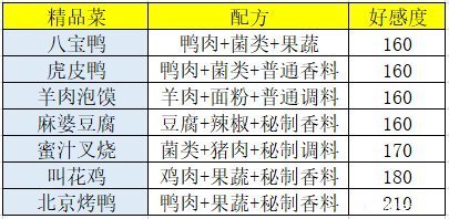 盛世芳华菜谱攻略 最新麻婆豆腐丶清蒸武昌鱼游戏菜谱分享图片3