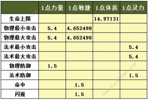 完美世界手游属性计算公式攻略大全图片3