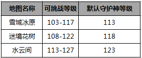 问道手游115级练功地图大全 三大地图守护神坐标一览图片4