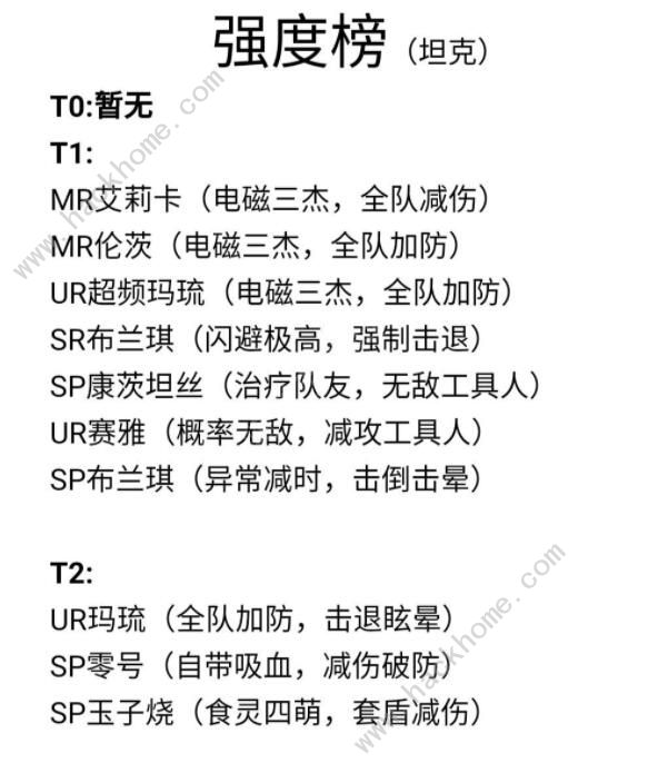 魂器学院角色排行榜2020 最新角色强度排名图片3