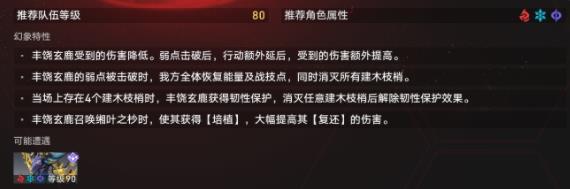 崩坏星穹铁道虚境味探绝境模式攻略 虚境味探绝境模式怎么配队通关图片1