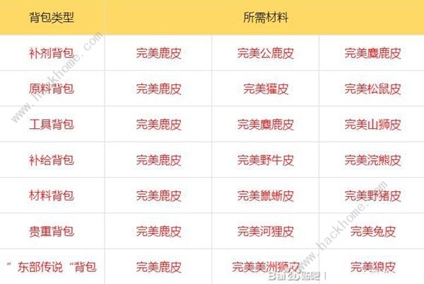 荒野大镖客2东部传说背包怎么得 东部传说背包获取攻略图片3