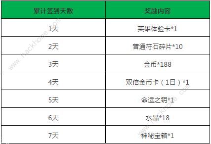 小米超神8月7日更新公告 新英雄艾露莎上线图片4