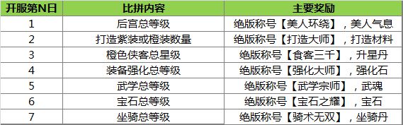 鹿鼎记H5开服活动介绍 鹿鼎记H5开服活动福利一览[多图]​