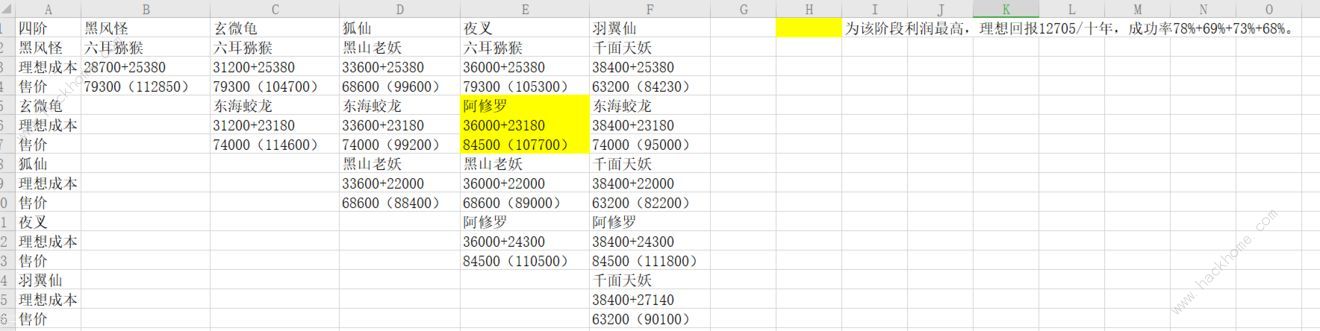 修仙式人生炼妖攻略 炼妖赚钱技巧汇总图片4