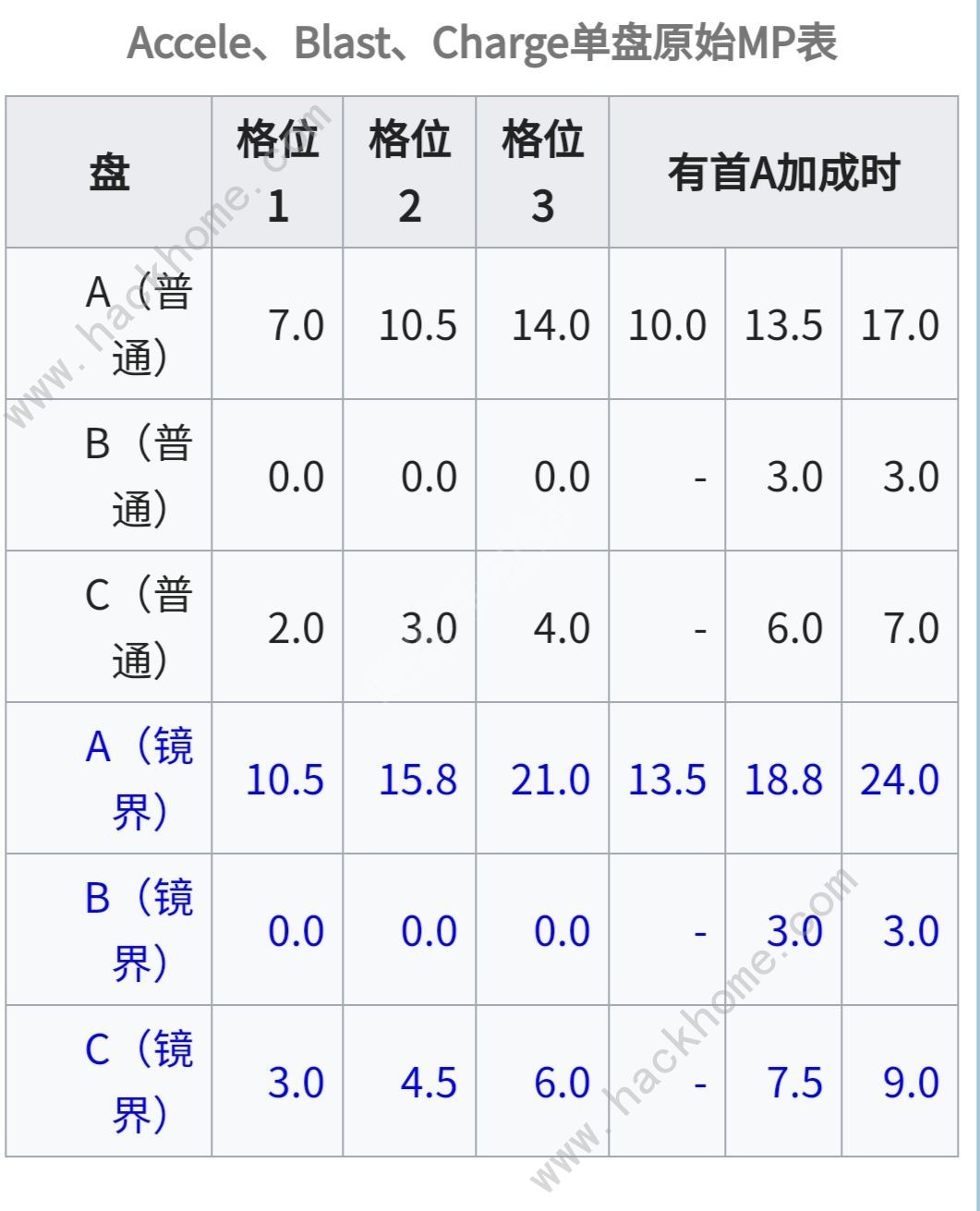 魔法纪录魔法少女小圆外传战斗机制是什么 MP获取机制解析图片1