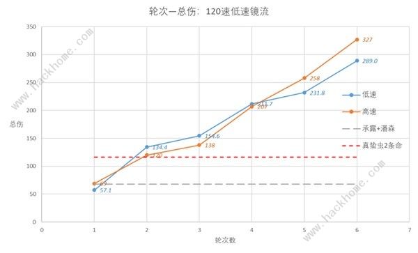 崩坏星穹铁道速度收益怎么样 速度收益效果解析图片8