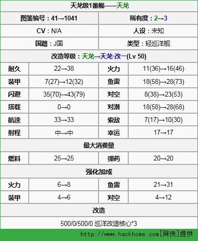 战舰少女天龙远征收益攻略 天龙改挂机技巧[多图]图片2