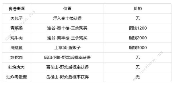 灵历十八年菜谱攻略大全 全菜谱获取及配方总汇