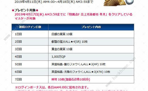 FGO1600wDL纪念活动攻略 1600wDL纪念活动介绍图片2