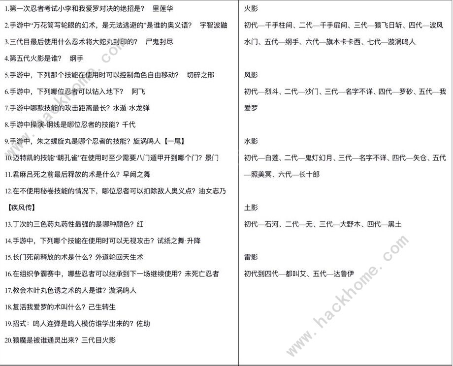 火影忍者手游2019木叶情报室答案大全 最新木叶情报室答案图片6