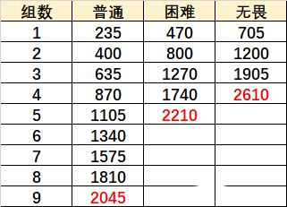 原神巨像和银弹通关攻略 巨像和银弹通关技巧汇总图片2