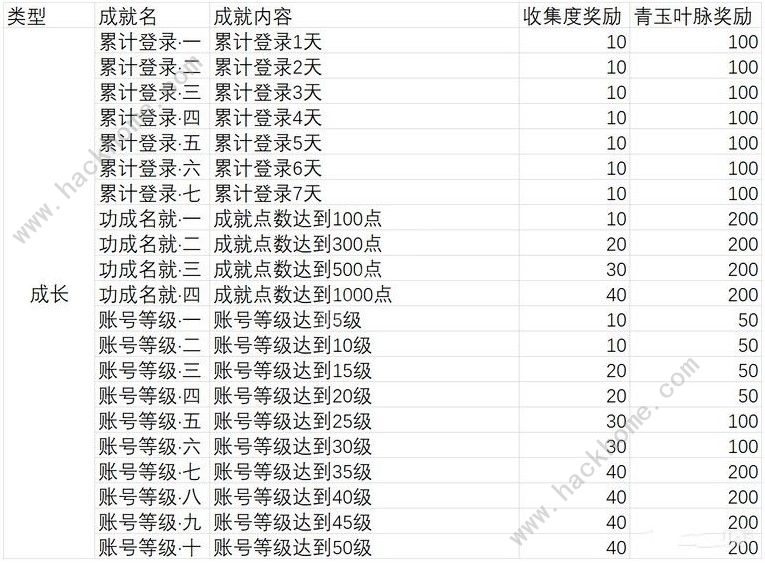 幻书启世录成就怎么完成 成就解锁攻略图片3