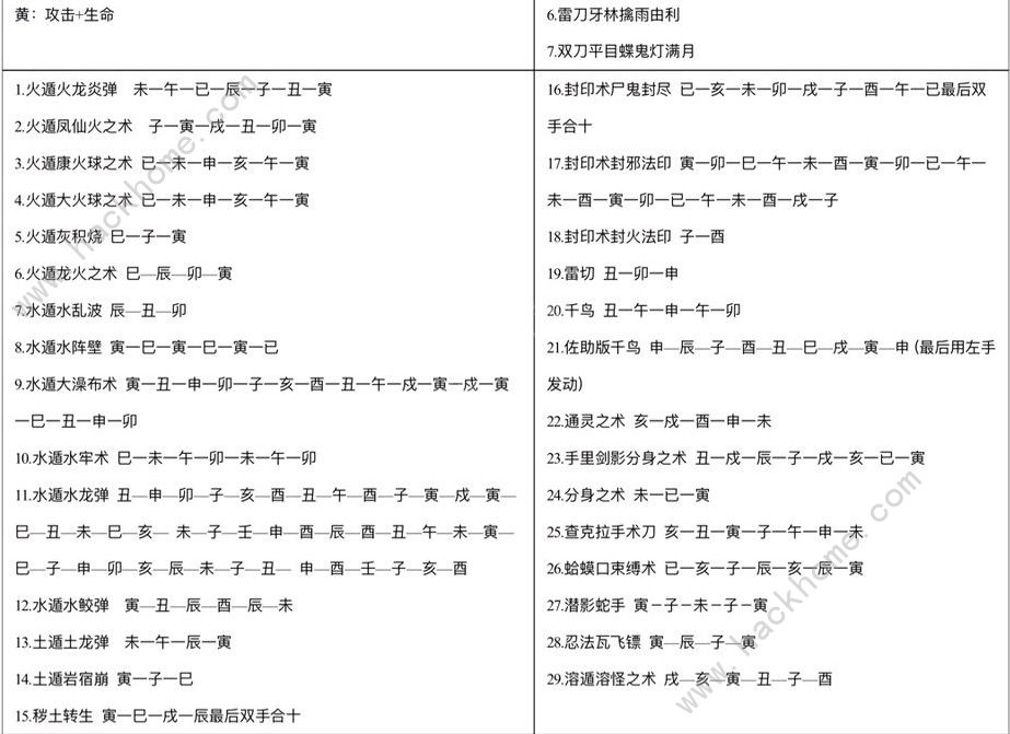 火影忍者手游2019木叶情报室答案大全 最新木叶情报室答案图片2