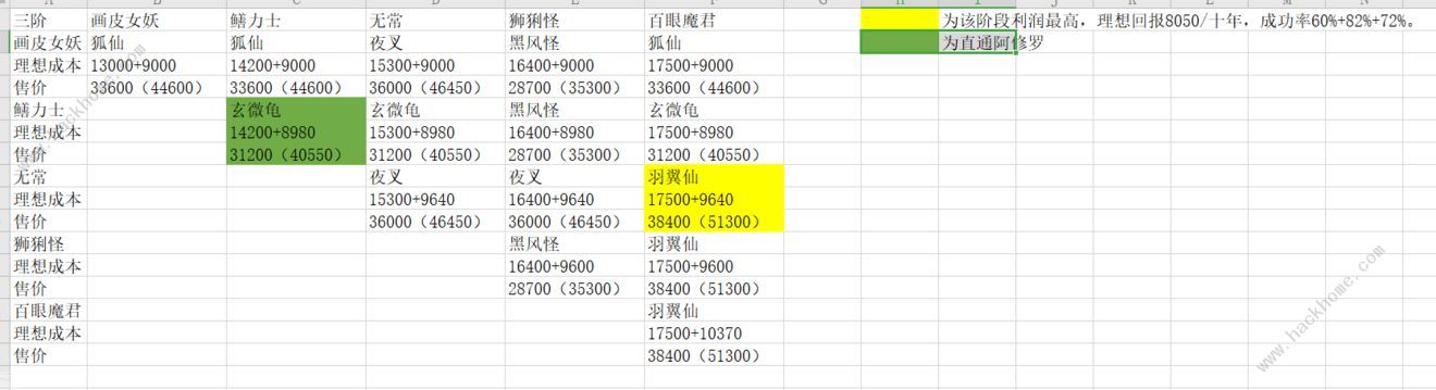 修仙式人生炼妖攻略 炼妖赚钱技巧汇总图片3