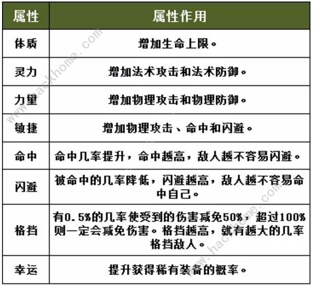 完美世界手游属性计算公式攻略大全图片2