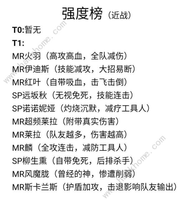 魂器学院角色排行榜2020 最新角色强度排名图片4