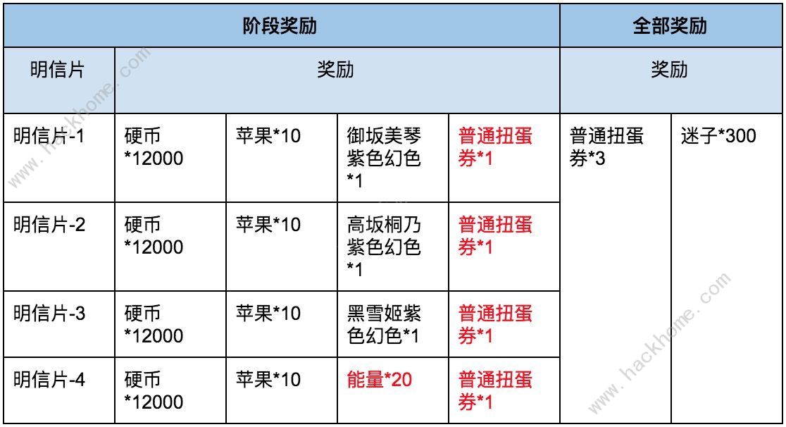 电击文库零境交错8月7日活动大全 不删档测试福利活动一览图片5