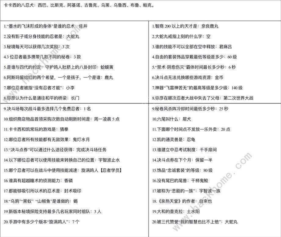 火影忍者手游2019木叶情报室答案大全 最新木叶情报室答案图片3