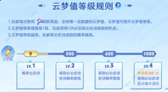 王者荣耀云梦曜时能领几个皮肤 云梦曜时免费领取皮肤个数详解图片2